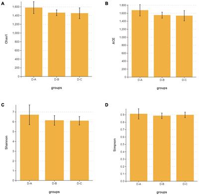 Effect of Saccharomyces cerevisiae culture mitigates heat stress-related dame in dairy cows by multi-omics